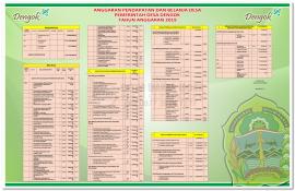 Papan baliho Perpadukuhan siap di pasang