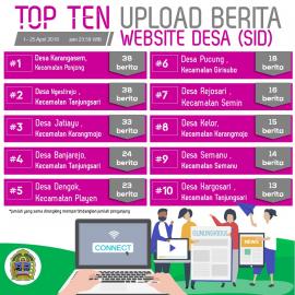 Menanti TOP TEN UPLAOD BERITA WEBSITE SID di Bulan Mei Dari Admin Kabupaten