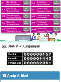 Kunjungan Website mencapai 1400 Lebih