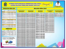 IPPDes Laporan Realisasi 2019