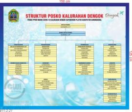 RELAWAN POSKO PPKM Kalurahan Dengok