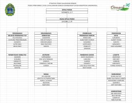 Struktur Organisasi RELAWAN POSKO PPKM Kalurahan Dengok