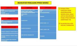 Koordinasi Melengkapi Posko