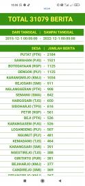 Update Berita Menuju 3 Besar