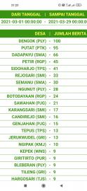 Update Berita Desa 29 Maret 2021