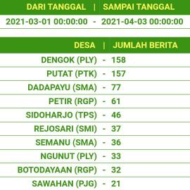 Update Berita Bulan Maret 2021