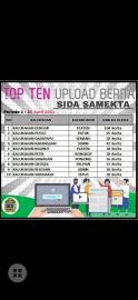 SID KELUARKAN TOP TEN UPLOAD BERITA BULAN APRIL 