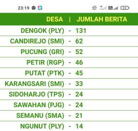 TOP TEN BULAN MEI 2021