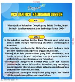 Visi Misi Dan Profil Kalurahan Dengok