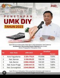 Beredar UMK 2023, Betul apa Hoak !!!