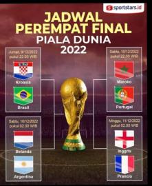 Jadual Piala Dunia perdelapan Final