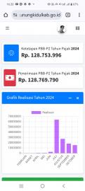 Sejarah baru Dengok Lunas Pajak telat 2 hari